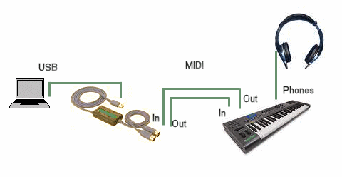 Connecting MIDI